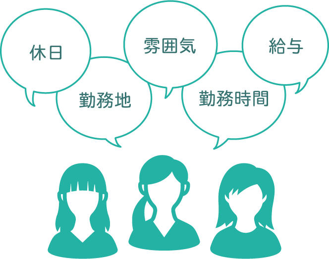 休日、勤務地、雰囲気、勤務時間、給与